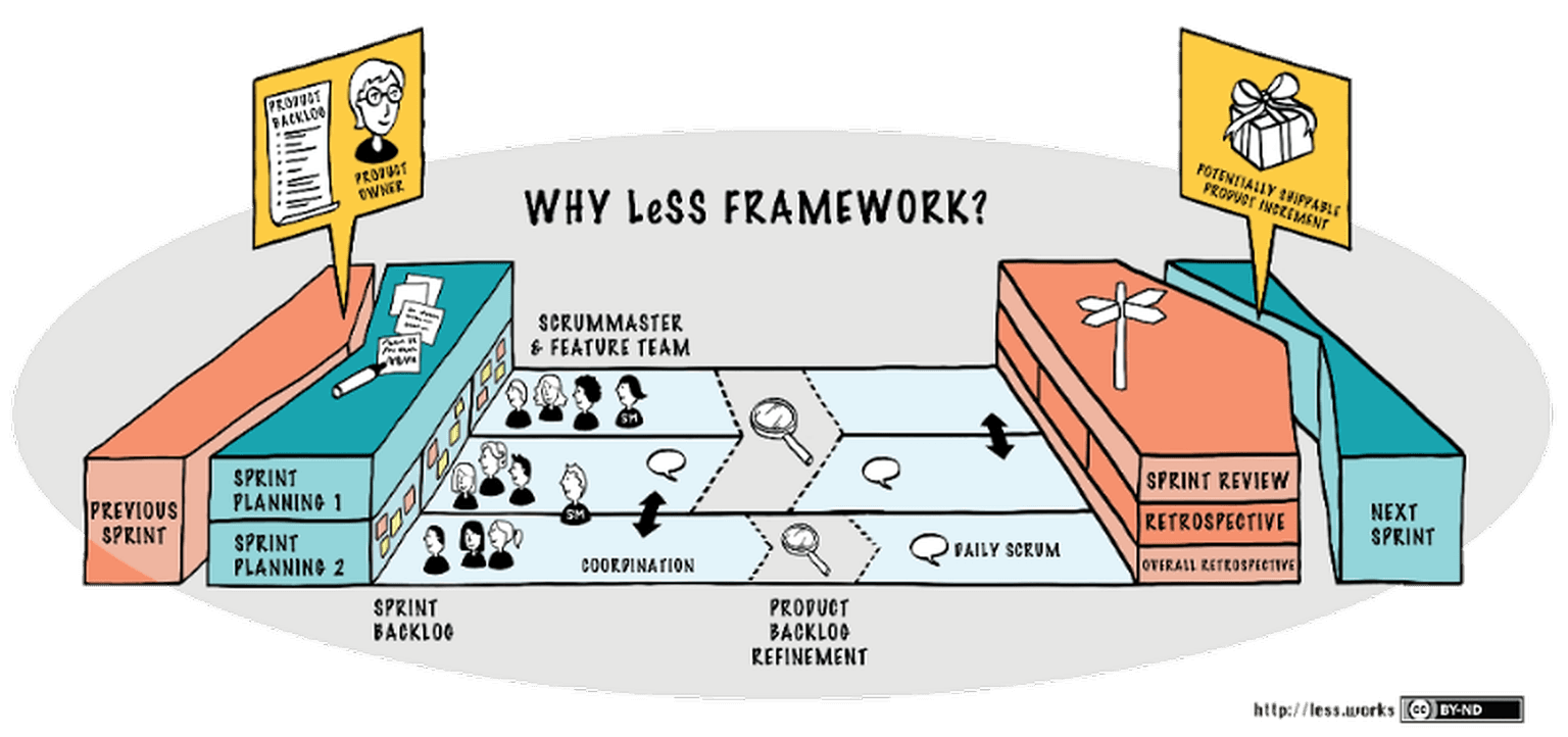 LeSS Framework One